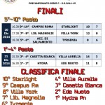 FINALI 1° Precampionato Ufficiale di Serie C – CSEN