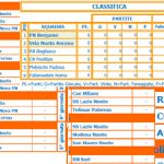 U 20 M QF – Pallanuotisti RM – Plebiscito Padova 11-8