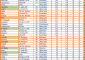 Classifica marcatori La raccolta di dati circa il dettaglio dei falli commessi, delle s.n., ecc., […]