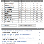 B M – Girone 3: I tabellini ed i commenti della 14a giornata