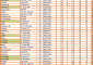   Classifica marcatori Classifica portieri Classifica marcatori riservata agli Under 20, in verde evidenziati gli […]