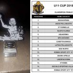 Tornei – U11 Cup: un gioco divertente