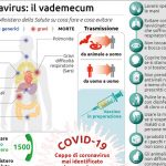 Emergenza sanitaria – Oggi 23 febbraio sospese tutte le manifestazioni sportive (aggiornamento)