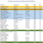 A2 M – Classifica cannonieri girone Nord al 30 apr