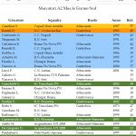 A2 M – Classifica Marcatori girone Nord 2023-24 – si riparte!